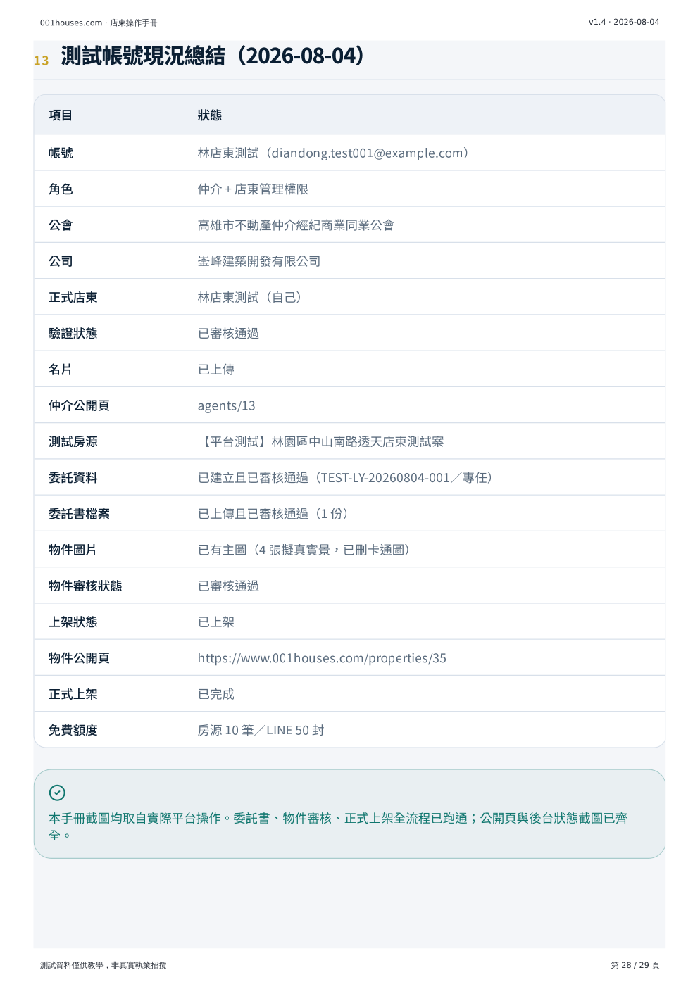 店東操作手冊 第 28 頁